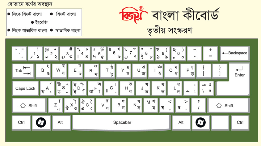 bijoy bangla software  for windows 8